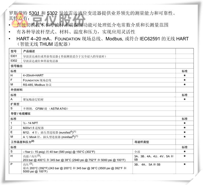 羅斯蒙特 5301、 5302