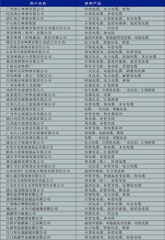 啤酒、玻璃、陶瓷行業